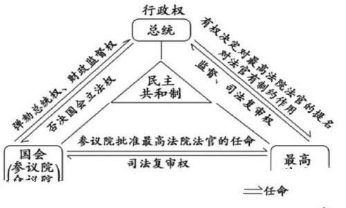 佩洛西是美国什么官（佩洛西相当于中国什么官职）