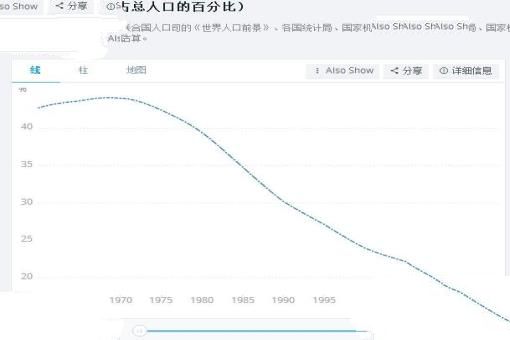 2017年泰国人口数量，出生率死亡率均降低预估6820万人