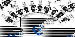 2016世界人口最多的城市排名世界十大人口最多城市